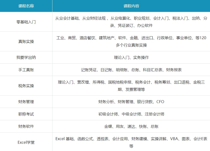 财务会计培训班，会计培训，中高级会计培训，会计综合培训