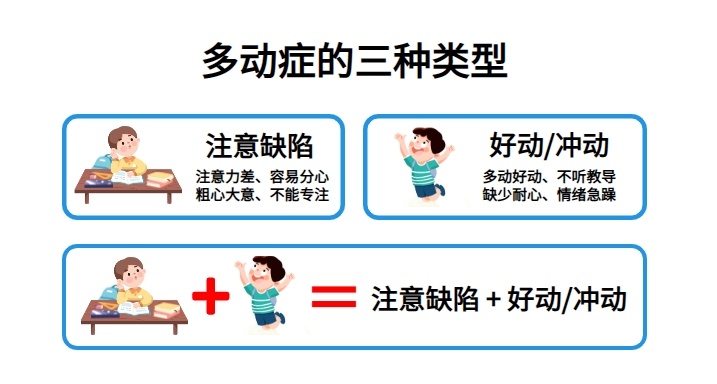注意缺陷多动障碍，多动、冲动、注意力不集中，注意力训练营