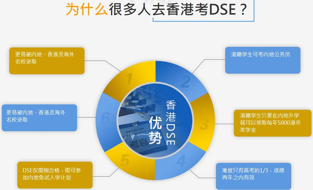 香港高考辅导 香港高考辅导