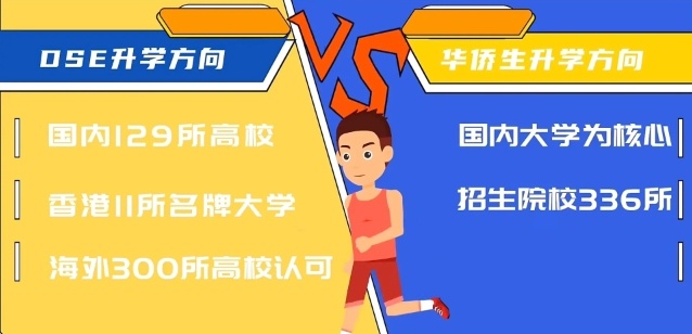 DSE是什么？香港DSE考试，香港DSE考试内地学生的逆袭名校新策略