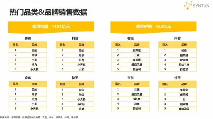 2025年618各大电商战报销售数据及排名