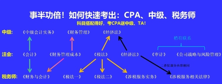 注册会计师和税务师，cpa和税务师一起考的组合怎么搭配
