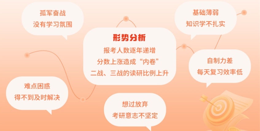暑期衔接加速引擎,长沙海文考研短期特训,海文考研暑期特训营 暑期衔接加速引擎,长沙海文考研短期特训,海文考研暑期特训营