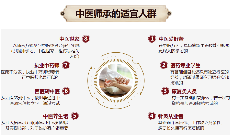 中医师承培训机构