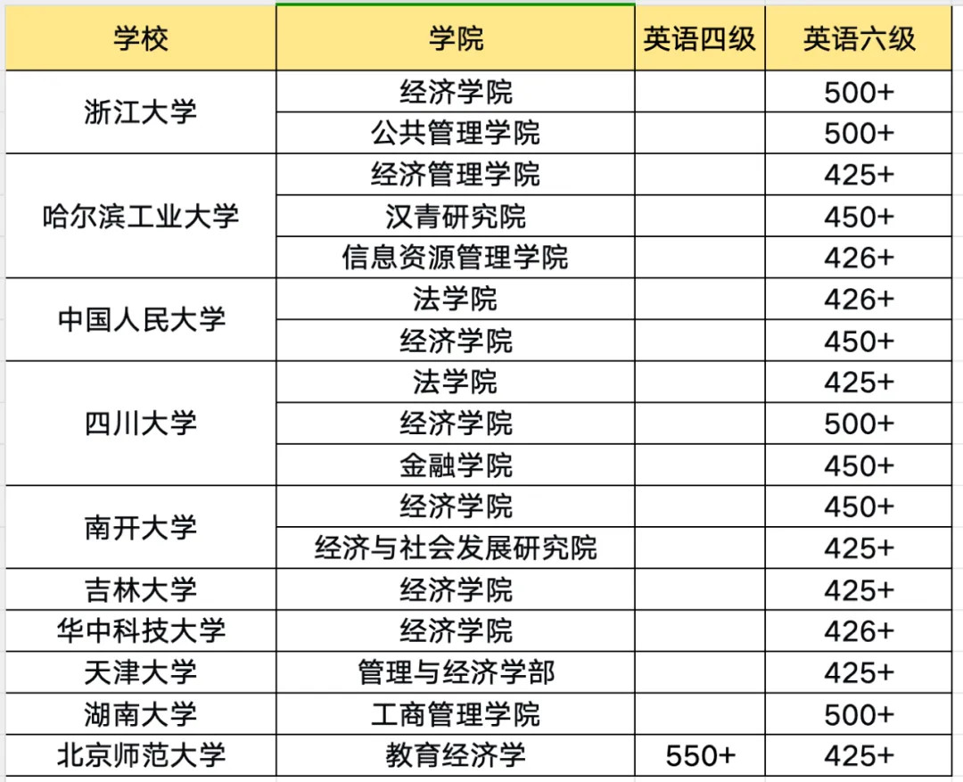 西安四六级培训机构:揭秘通关全指南 西安四六级培训机构:揭秘通关全指南