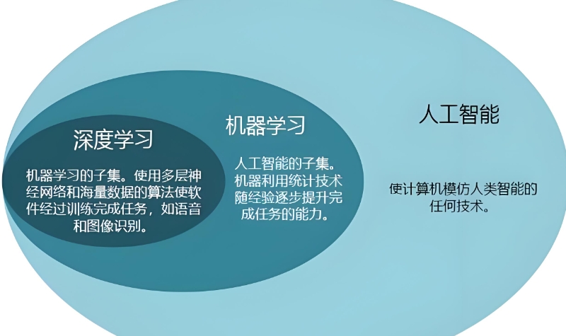 人工智能培训 人工智能培训