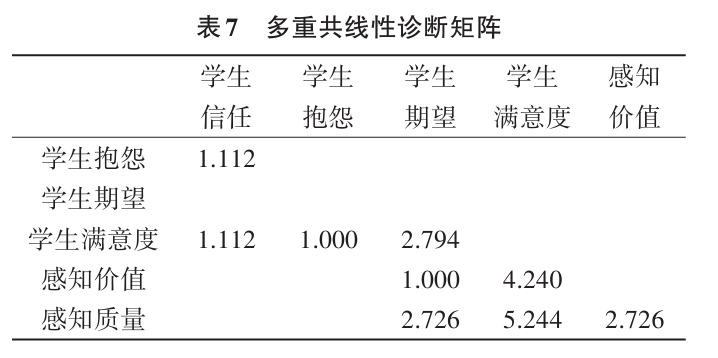 论文必备技能:三线表制作全指南 论文必备技能:三线表制作全指南