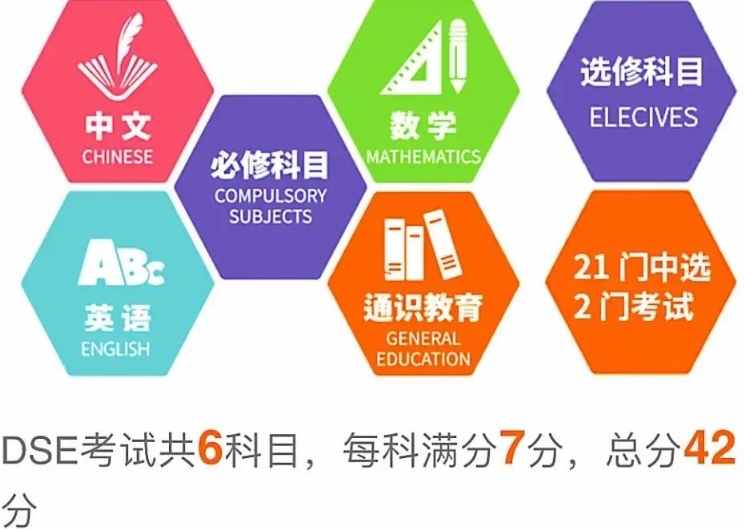 DSE考试科目，香港DSE英文，DSE课程培训