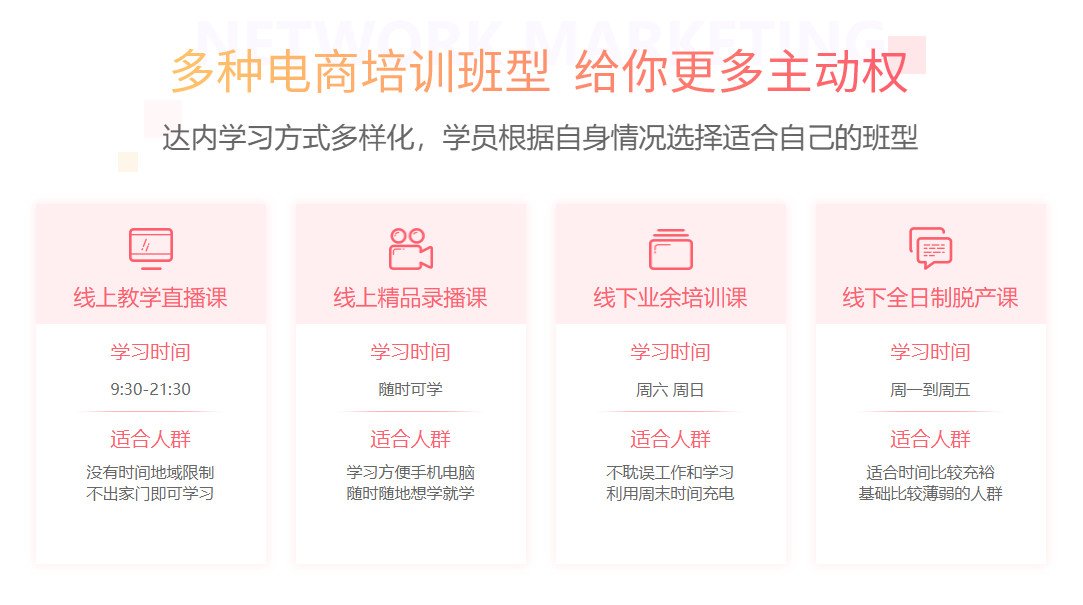 盘点2025年电商运营课程招生简章