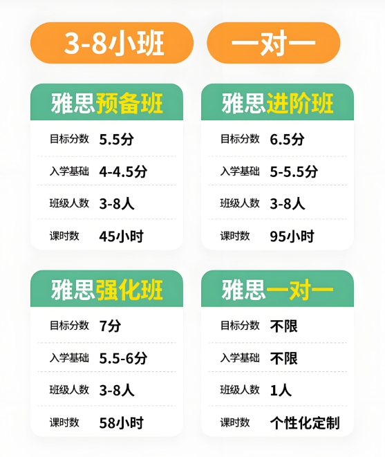 雅思培训机构，雅思考试备考，雅思复习方法，西安雅思7分辅导