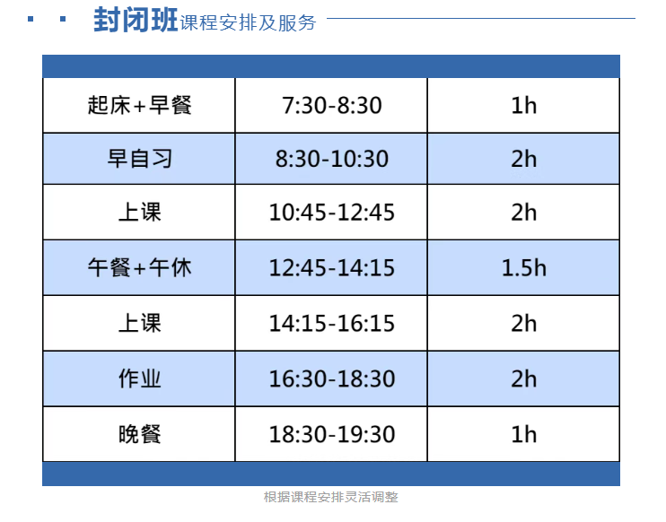 上海25年雅思暑假封闭班Top5机构排名汇总 上海25年雅思暑假封闭班Top5机构排名汇总