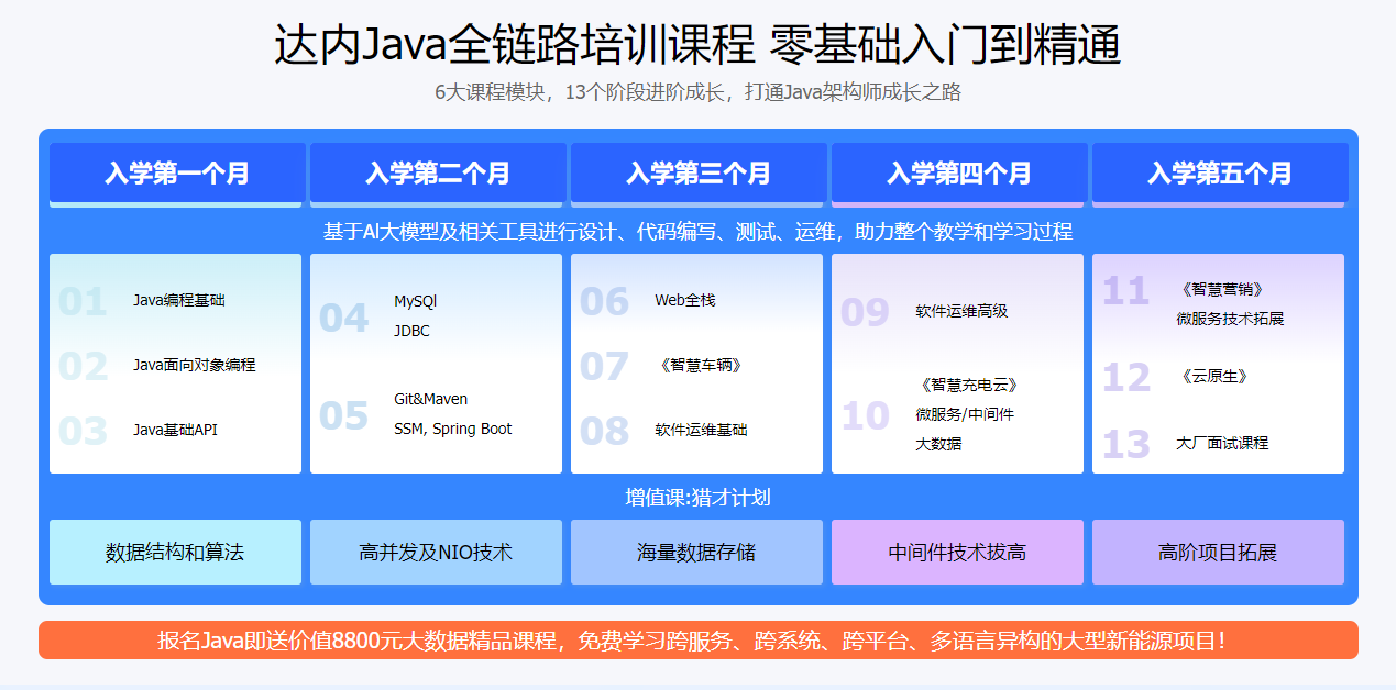 AI大模型-Java全链路工程师培训课程招生简章