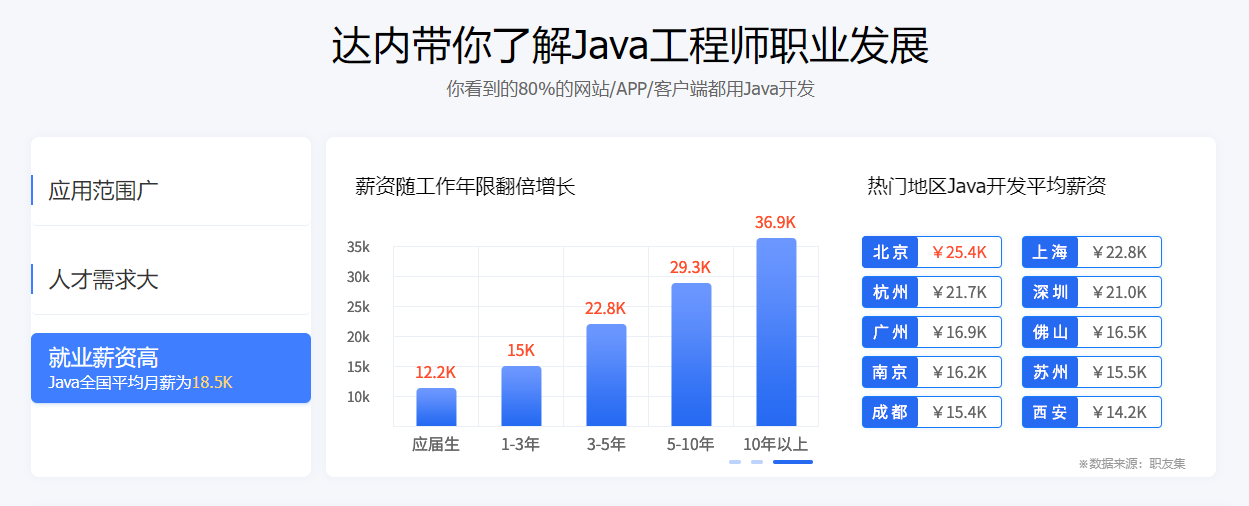 AI大模型-Java全链路工程师培训课程招生简章