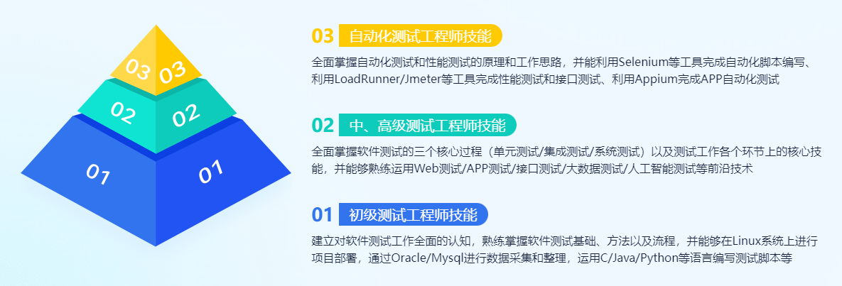 深圳软件测试培训班招生 深圳软件测试培训班招生