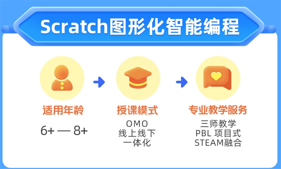 少儿编程培训