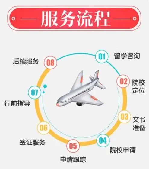 出国留学指导机构,留学规划指导,留学国家推荐,留学费用明细 出国留学指导机构,留学规划指导,留学国家推荐,留学费用明细