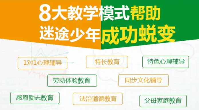 青少年叛逆封闭管教学校 青少年叛逆封闭管教学校