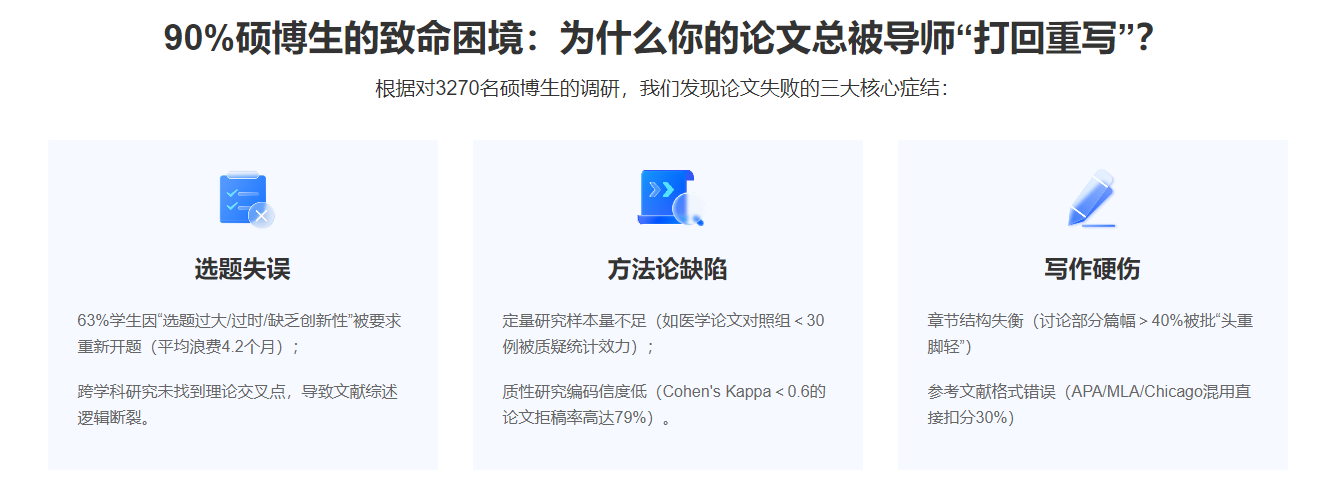 国内十大硕博论文辅导排名前Top10详情