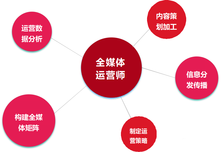 河南郑州25全媒体运营培训机构前十名单排名