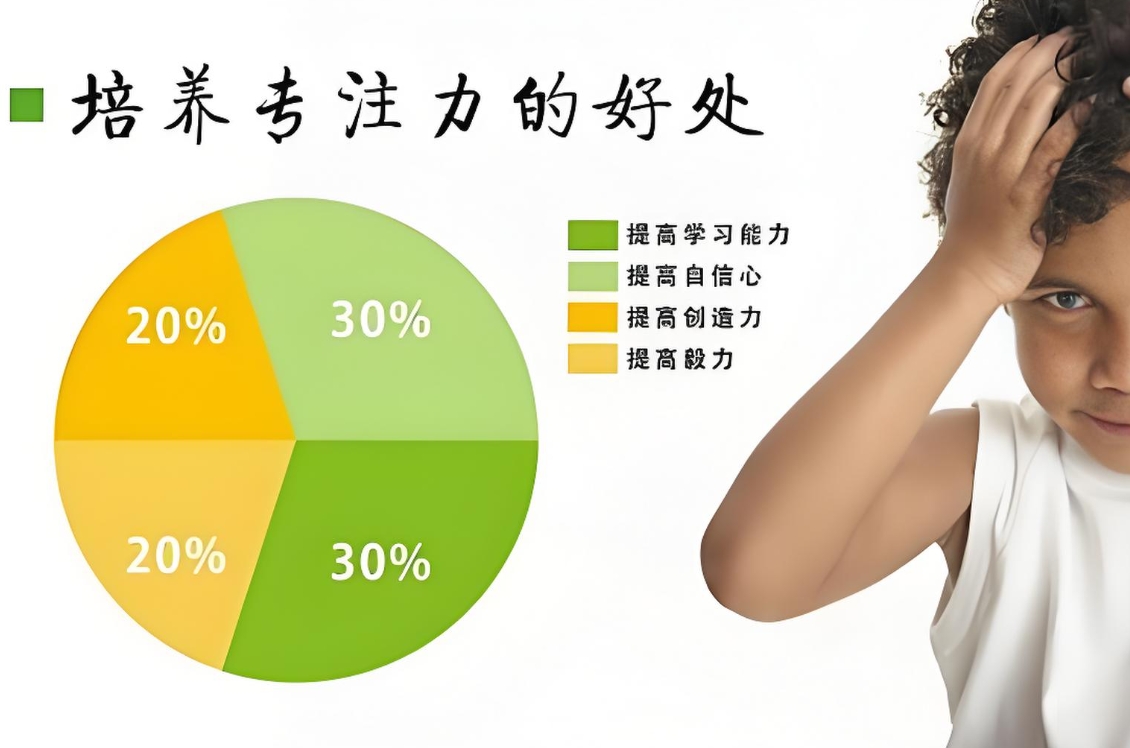 问题儿童教育机构,特殊教育学校,儿童注意力缺陷,注意力训练方法