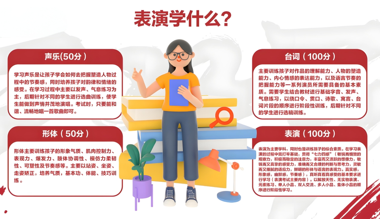 艺考培训机构，艺术生高考集训课程，艺考文化课复习，艺考备考