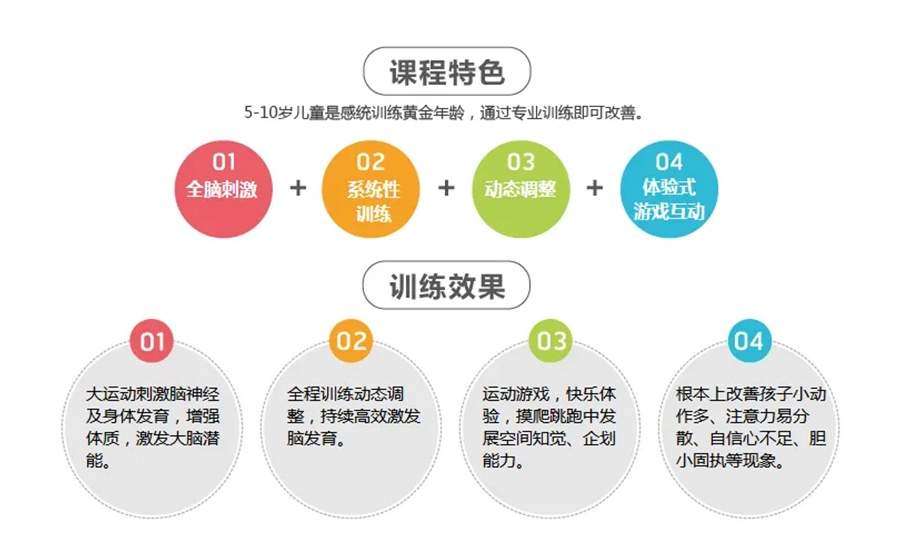 儿童感统失调，问题儿童康复机构，感统训练方法，感统失调表现