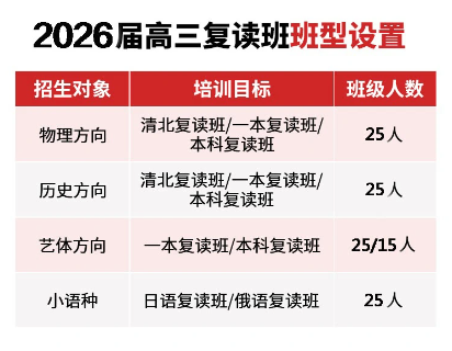 择校指南|河南郑州高考复读学校十大排名25年全新