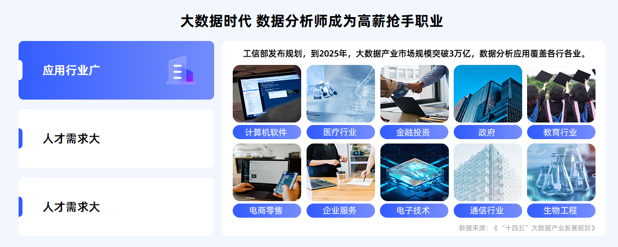 盘点国内AI数据分析培训机构前5名单排名