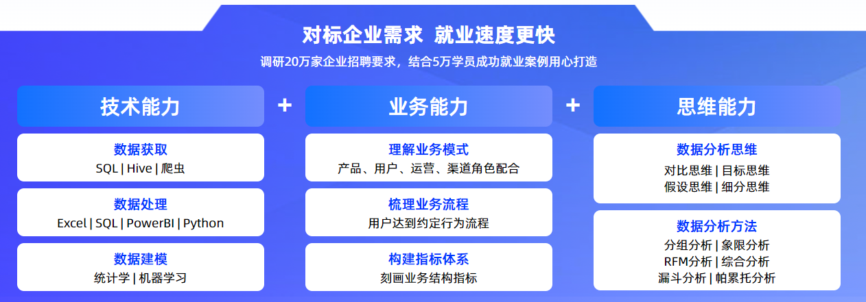 盘点国内AI数据分析培训机构前5名单排名