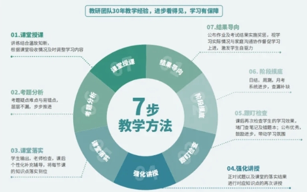 港澳台联考培训学校,联考复习计划,联考大纲,联考报名流程