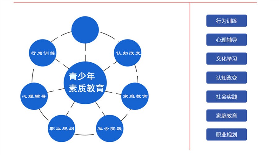 全新山东潍坊青少年叛逆特训学校5大排名