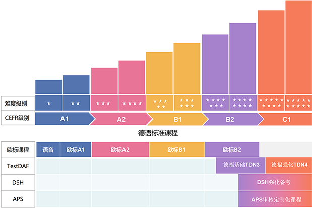 德语vs英语