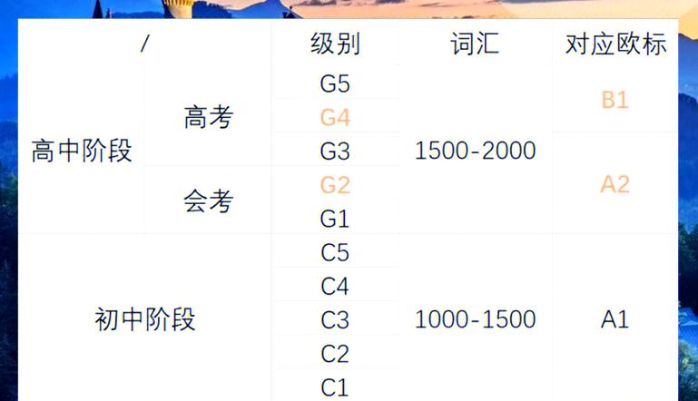 德语vs英语