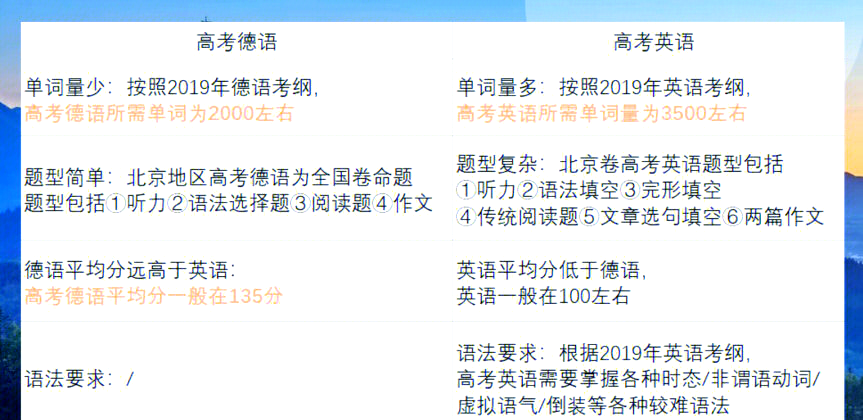 德语vs英语