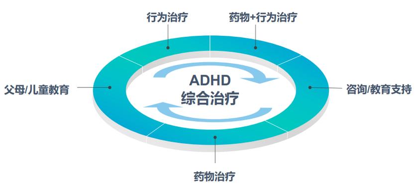 儿童注意缺陷多动障碍（ADHD）的识别、治疗与建议