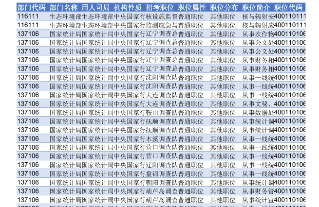 考公人必看！深度剖析2023-2025年国考职位表