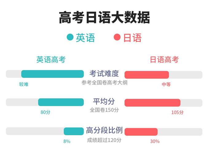 郑州高考日语培训机构前十名