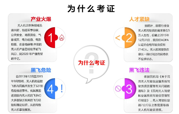 无人机培训机构 无人机培训机构