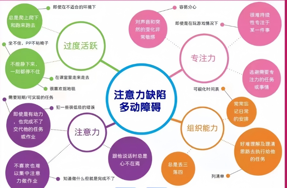 特殊儿童康复机构，问题儿童康复中心，儿童医院，儿童专注力缺陷