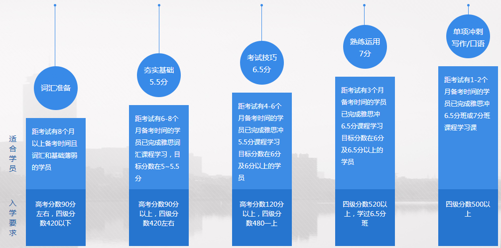 郑州雅思封闭式培训机构十大排名2025年新出炉