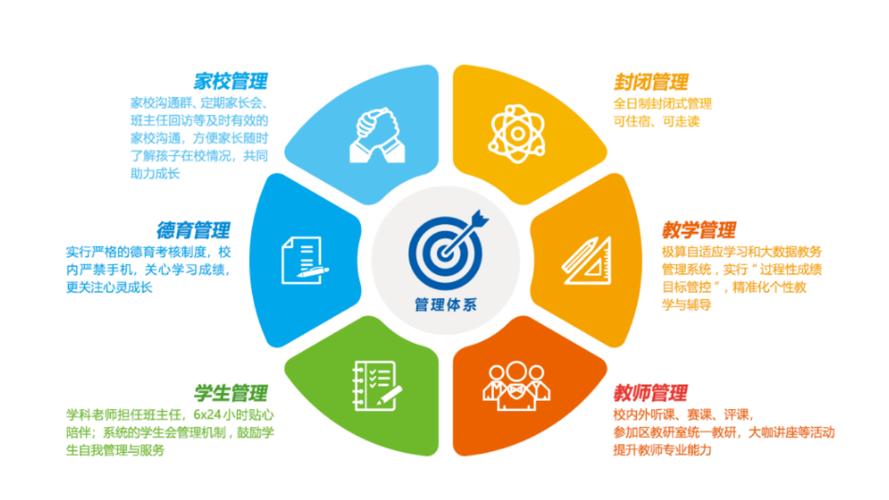 2025年上海高考全日制机构十大排名介绍 2025年上海高考全日制机构十大排名介绍