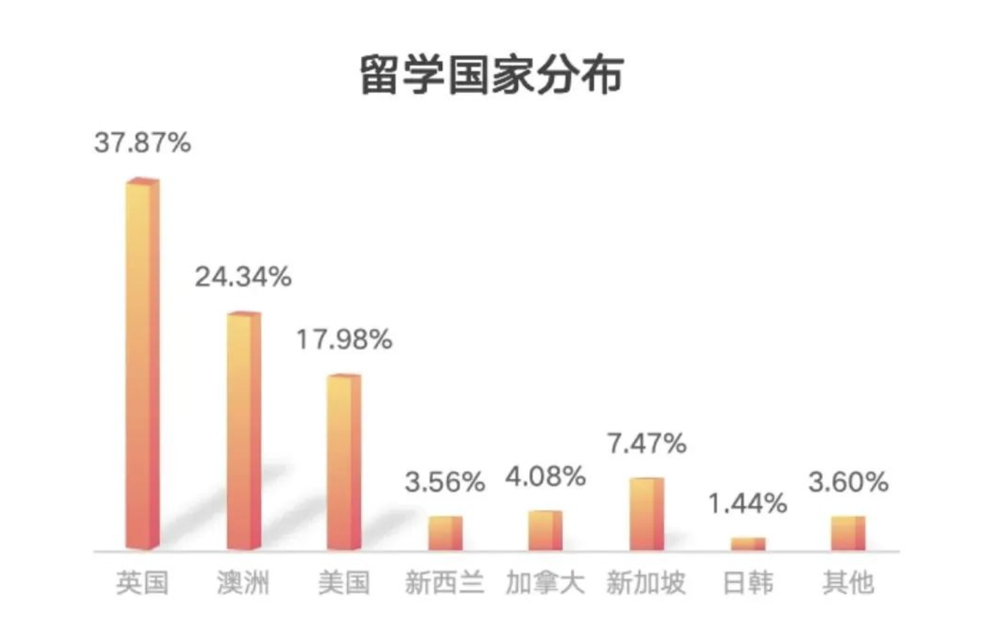 2025年留学趋势洞察与靠谱十大中介推荐