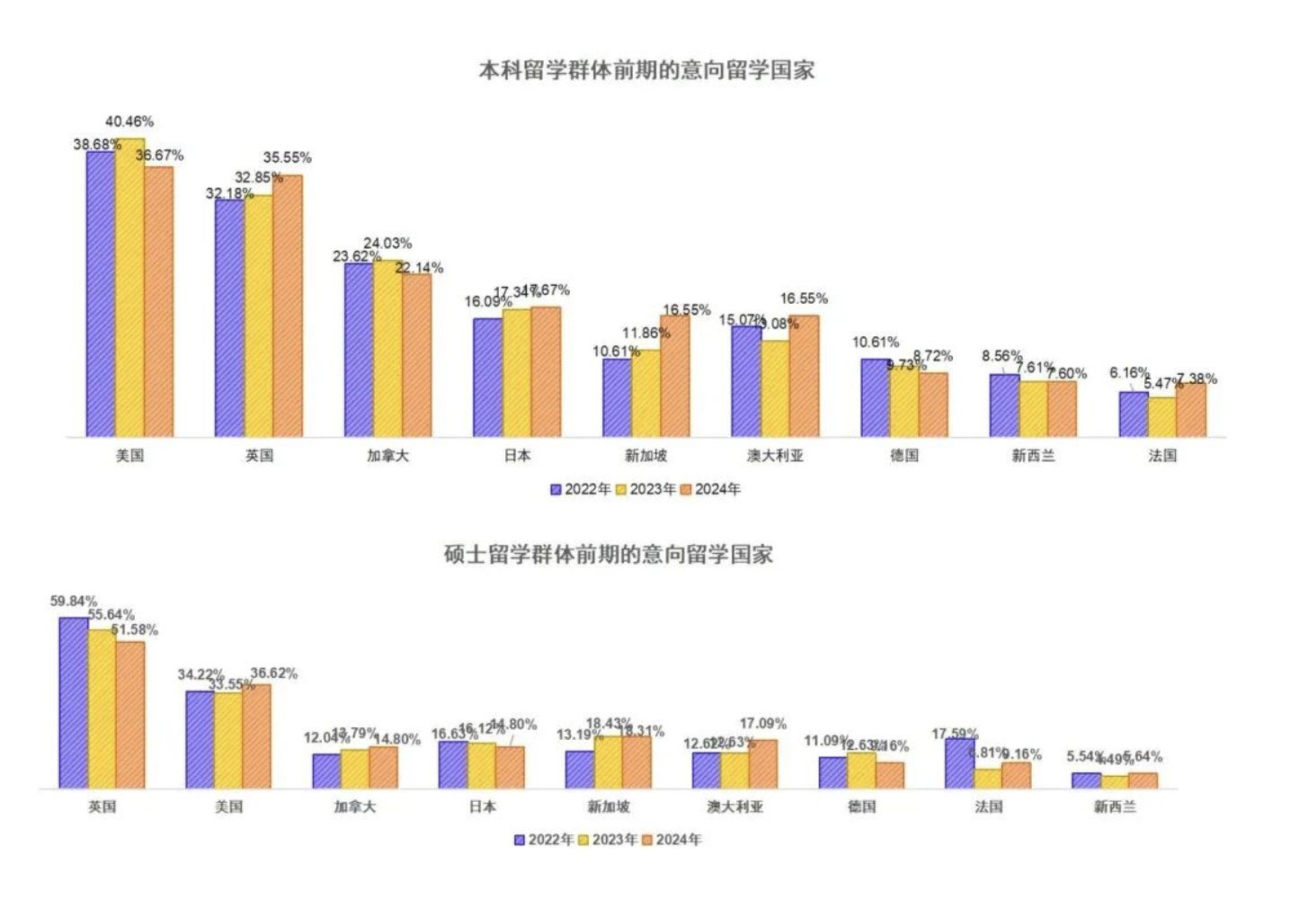 2025年留学趋势洞察与靠谱十大中介推荐