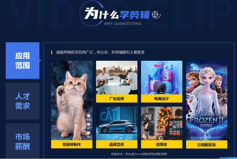 短视频拍摄剪辑培训机构