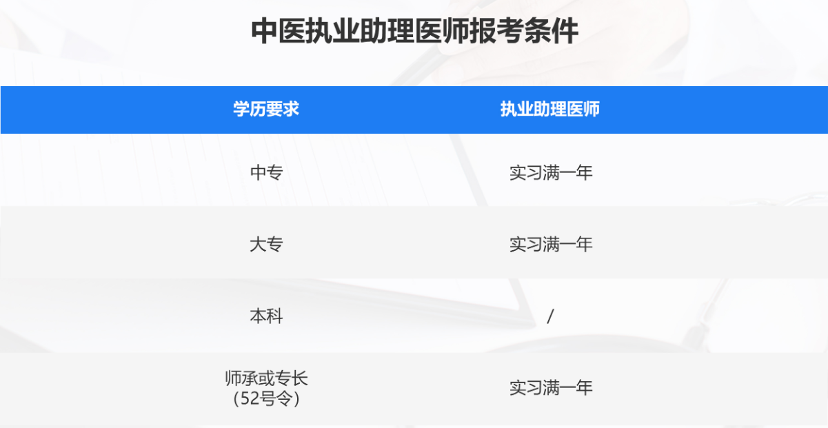 西安25年中医助理考试培训机构十大排名推荐