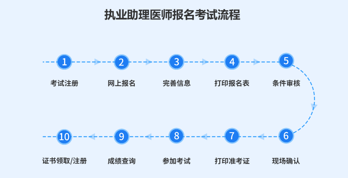 西安25年中医助理考试培训机构十大排名推荐