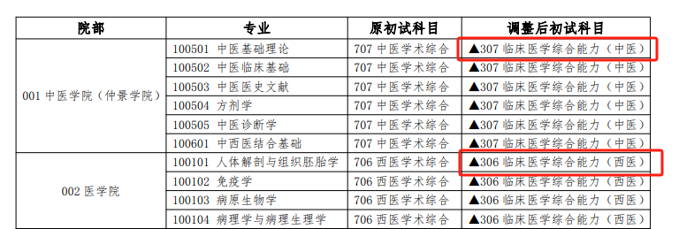 河南中医药大学26年自命题改统院校