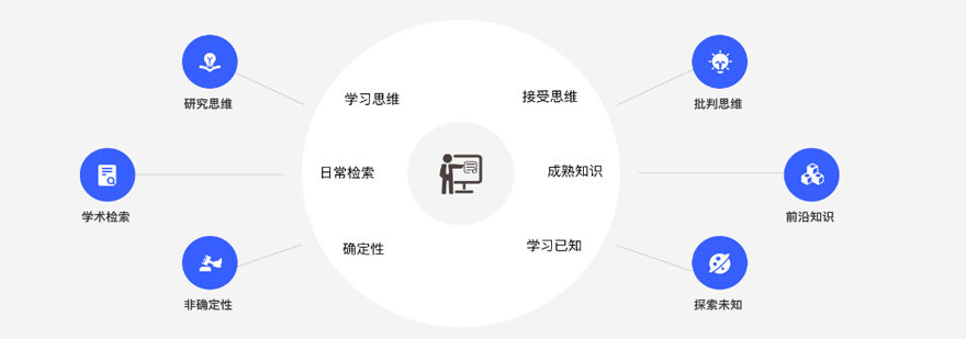 论文辅导方案 论文辅导方案