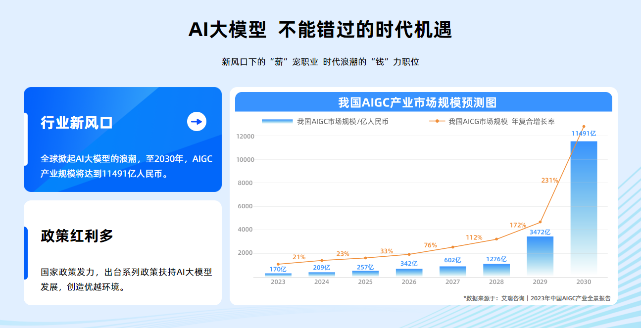 人工智能培训机构排名前十2025年更新汇总