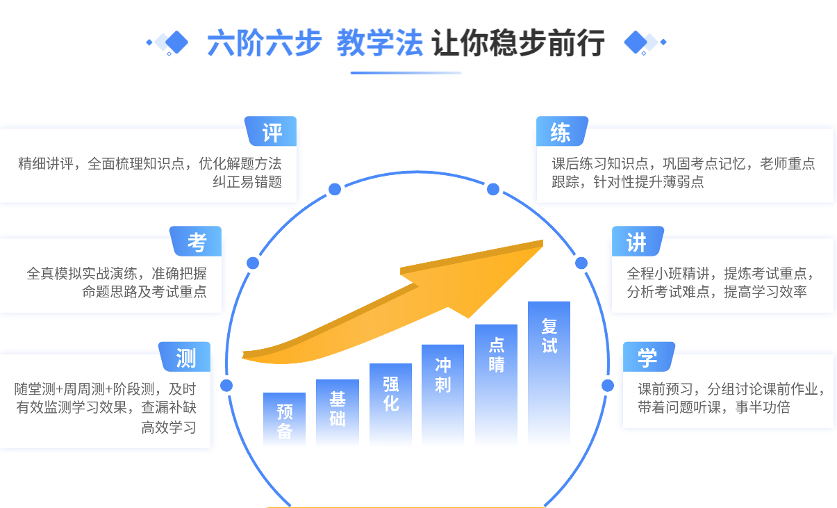 考研培训机构